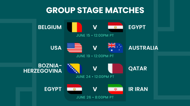 A graphic listing group stage soccer matches with dates and times: Belgium vs Egypt (June 15), USA vs Australia (June 19), Bosnia-Herzegovina vs Qatar (June 24), and Egypt vs Iran (June 26), all at 12:00PM or 8:00PM PT.