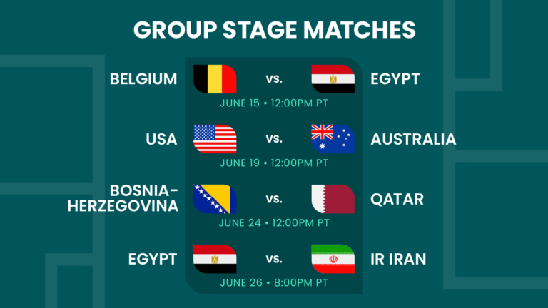 A graphic listing group stage soccer matches with dates and times: Belgium vs. Egypt (June 15, 12:00 PM PT), USA vs. Australia (June 19, 12:00 PM PT), Bosnia-Herzegovina vs. Qatar (June 24, 12:00 PM PT), Egypt vs. Iran (June 26, 8:00 PM PT).