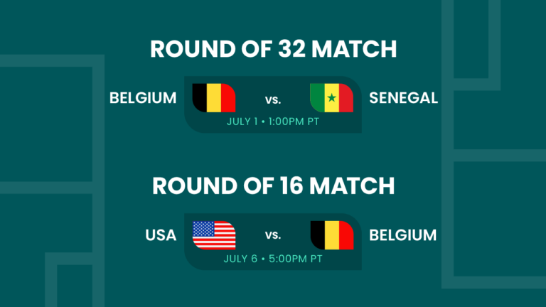 Graphic showing two soccer matches: Belgium vs. Senegal on July 1 at 1:00 PM PT, and USA vs. Belgium on July 6 at 5:00 PM PT, labeled as "Round of 32" and "Round of 16" matches, respectively.